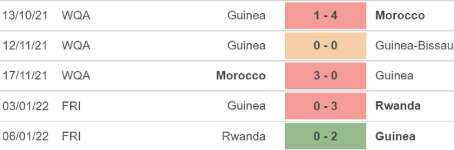 Guinea vs Malawi, nhận định kết quả, nhận định bóng đá Guinea vs Malawi, nhận định bóng đá, Guinea, Malawi, keo nha cai, dự đoán bóng đá, CAN 2022, bong da chau Phi