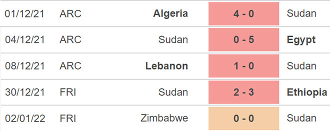 Sudan vs Guinea-Bissau, nhận định kết quả, nhận định bóng đá Sudan vs Guinea-Bissau, nhận định bóng đá, Sudan, Guinea-Bissau keo nha cai, dự đoán bóng đá, CAN 2022, bong da chau Phi
