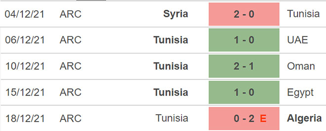Tunisia vs Mali, nhận định kết quả, nhận định bóng đá Tunisia vs Mali, nhận định bóng đá, Tunisia, Mali, keo nha cai, dự đoán bóng đá, CAN 2022, bong da chau Phi