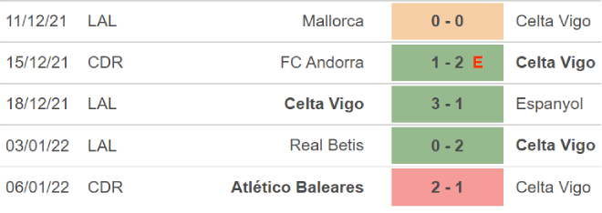 Sociedad vs Celta Vigo, nhận định kết quả, nhận định bóng đá Sociedad vs Celta Vigo, nhận định bóng đá, Sociedad, Celta Vigo, keo nha cai, dự đoán bóng đá, La liga, bong da Tay Ban Nha