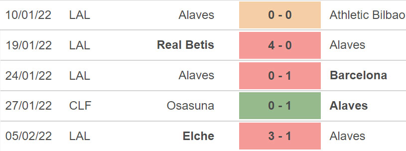 Alaves vs Valencia, nhận định kết quả, nhận định bóng đá Alaves vs Valencia, nhận định bóng đá, Alaves, Valencia, keo nha cai, dự đoán bóng đá, La Liga, bóng đá Tây Ban Nha