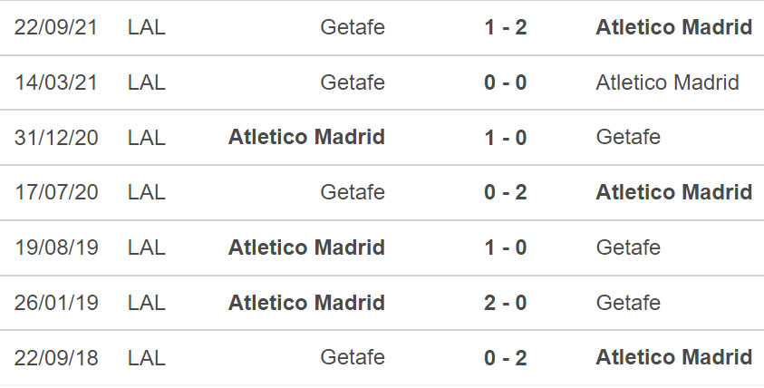 Atletico Madrid vs Getafe, nhận định kết quả, nhận định bóng đá Atletico Madrid vs Getafe, nhận định bóng đá, Atletico Madrid, Getafe, keo nha cai, dự đoán bóng đá, La Liga, bóng đá TBN