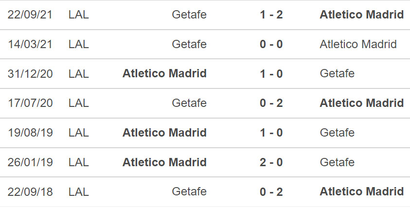 Atletico Madrid vs Getafe, kèo nhà cái, soi kèo Atletico Madrid vs Getafe, nhận định bóng đá, Atletico Madrid, Getafe, keo nha cai, dự đoán bóng đá, La Liga, bóng đá TBN