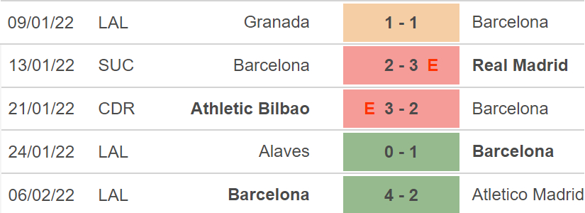 Espanyol vs Barcelona, kèo nhà cái, soi kèo Espanyol vs Barcelona, nhận định bóng đá, Espanyol, Barcelona, keo nha cai, dự đoán bóng đá, La Liga, bóng đá Tây Ban Nha
