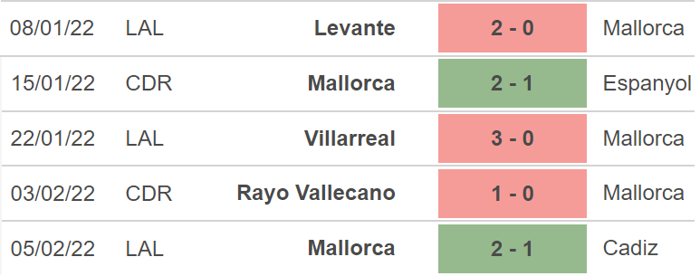 Mallorca vs Bilbao, nhận định kết quả, nhận định bóng đá Mallorca vs Bilbao, nhận định bóng đá, Mallorca, Bilbao, keo nha cai, dự đoán bóng đá, La Liga, bóng đá Tây Ban Nha