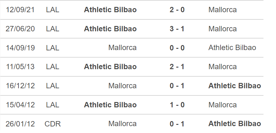 Mallorca vs Bilbao, nhận định kết quả, nhận định bóng đá Mallorca vs Bilbao, nhận định bóng đá, Mallorca, Bilbao, keo nha cai, dự đoán bóng đá, La Liga, bóng đá Tây Ban Nha