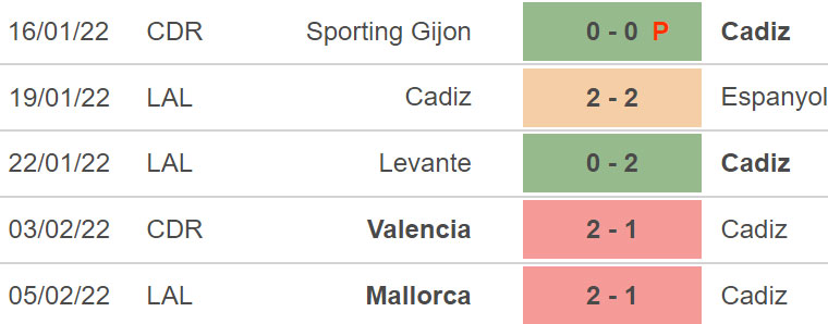 Cadiz vs Celta Vigo, nhận định kết quả, nhận định bóng đá Cadiz vs Celta Vigo, nhận định bóng đá, Cadiz, Celta Vigo, keo nha cai, dự đoán bóng đá, La Liga, bóng đá Tây Ban Nha