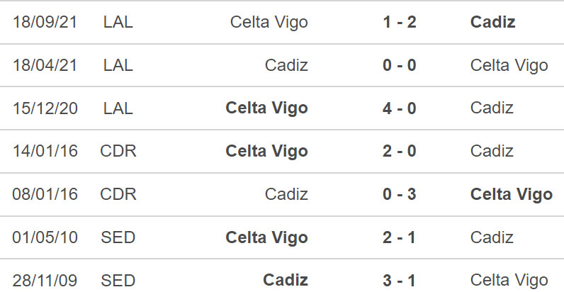 Cadiz vs Celta Vigo, nhận định kết quả, nhận định bóng đá Cadiz vs Celta Vigo, nhận định bóng đá, Cadiz, Celta Vigo, keo nha cai, dự đoán bóng đá, La Liga, bóng đá Tây Ban Nha