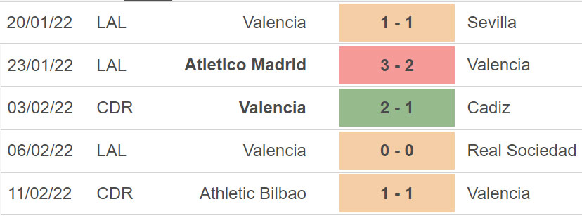 Alaves vs Valencia, nhận định kết quả, nhận định bóng đá Alaves vs Valencia, nhận định bóng đá, Alaves, Valencia, keo nha cai, dự đoán bóng đá, La Liga, bóng đá Tây Ban Nha