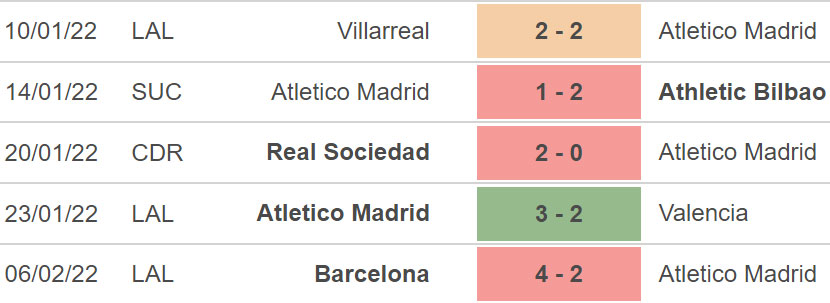 Atletico Madrid vs Getafe, kèo nhà cái, soi kèo Atletico Madrid vs Getafe, nhận định bóng đá, Atletico Madrid, Getafe, keo nha cai, dự đoán bóng đá, La Liga, bóng đá TBN