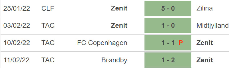 Zenit vs Real Betis, nhận định kết quả, nhận định bóng đá Zenit vs Real Betis, nhận định bóng đá, Zenit, Real Betis, keo nha cai, dự đoán bóng đá, Cúp C2, Europa League vòng 16 đội