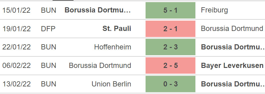 Dortmund vs Ranges, nhận định kết quả, nhận định bóng đá Dortmund vs Ranges, nhận định bóng đá, Dortmund, Ranges, keo nha cai, dự đoán bóng đá, Cúp C2, Europa League vòng 16 đội