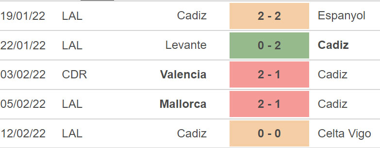 Cadiz vs Getafe, kèo nhà cái, soi kèo Cadiz vs Getafe, nhận định bóng đá, Cadiz, Getafe, keo nha cai, dự đoán bóng đá, La Liga, bóng đá Tây Ban Nha