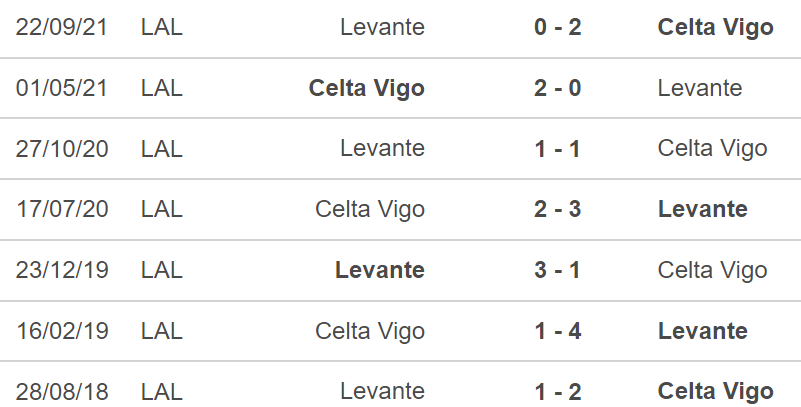Celta Vigo vs Levante, nhận định kết quả, nhận định bóng đá Celta Vigo vs Levante, nhận định bóng đá, Celta Vigo, Levante, keo nha cai, dự đoán bóng đá, La Liga, bóng đá Tây Ban Nha