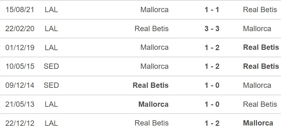 Betis vs Mallorca, kèo nhà cái, soi kèo Betis vs Mallorca, nhận định bóng đá, Betis, Mallorca, keo nha cai, dự đoán bóng đá, La Liga, bóng đá Tây Ban Nha