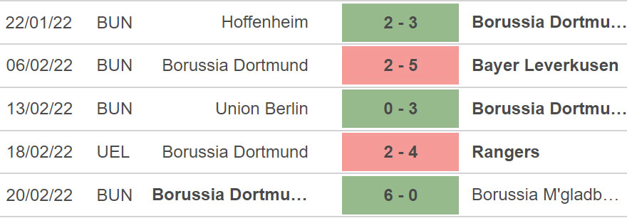 Rangers vs Dortmund, kèo nhà cái, soi kèo Rangers vs Dortmund, nhận định bóng đá, Rangers, Dortmund, keo nha cai, dự đoán bóng đá, Cúp C2, europa league