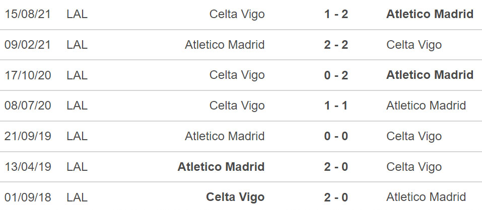 Atletico Madrid vs Celta Vigo, nhận định kết quả, nhận định bóng đá Atletico Madrid vs Celta Vigo, nhận định bóng đá, Atletico Madrid, Celta Vigo, keo nha cai, dự đoán bóng đá, La Liga