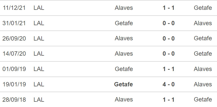Getafe vs Alaves, nhận định kết quả, nhận định bóng đá Getafe vs Alaves, nhận định bóng đá, Getafe, Alaves, keo nha cai, dự đoán bóng đá, La Liga, bóng đá tây Ban Nha