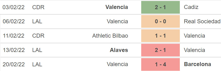 Mallorca vs Valencia, nhận định kết quả, nhận định bóng đá Mallorca vs Valencia, nhận định bóng đá, Mallorca, Valencia, keo nha cai, dự đoán bóng đá, La Liga, bóng đá tây Ban Nha