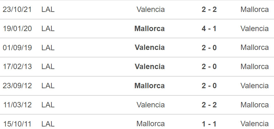 Mallorca vs Valencia, nhận định kết quả, nhận định bóng đá Mallorca vs Valencia, nhận định bóng đá, Mallorca, Valencia, keo nha cai, dự đoán bóng đá, La Liga, bóng đá tây Ban Nha