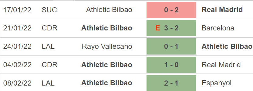 Bilbao vs Valencia, nhận định kết quả, nhận định bóng đá Bilbao vs Valencia, nhận định bóng đá, Bilbao, Valencia, keo nha cai, dự đoán bóng đá, cúp Nhà vua tây Ban Nha