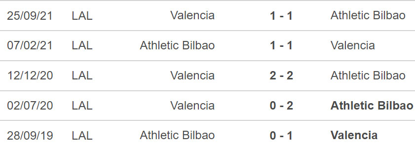 Bilbao vs Valencia, nhận định kết quả, nhận định bóng đá Bilbao vs Valencia, nhận định bóng đá, Bilbao, Valencia, keo nha cai, dự đoán bóng đá, cúp Nhà vua tây Ban Nha