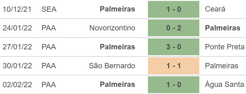 Palmeiras vs Al Ahly, nhận định kết quả, nhận định bóng đá Palmeiras vs Al Ahly, nhận định bóng đá, Palmeiras, Al Ahly, keo nha cai, dự đoán bóng đá, FIFA Club World Cup 