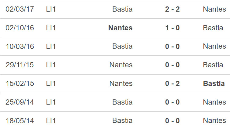 Nantes vs Bastia, nhận định kết quả, nhận định bóng đá Nantes vs Bastia, nhận định bóng đá, Nantes, Bastia, keo nha cai, dự đoán bóng đá, bóng đá Pháp, Cúp Quốc gia Pháp