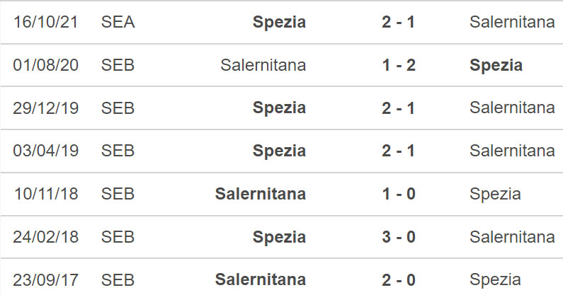 Salernitana vs Spezia, nhận định kết quả, nhận định bóng đá Salernitana vs Spezia, nhận định bóng đá, Salernitana, Spezia, keo nha cai, dự đoán bóng đá, Serie A