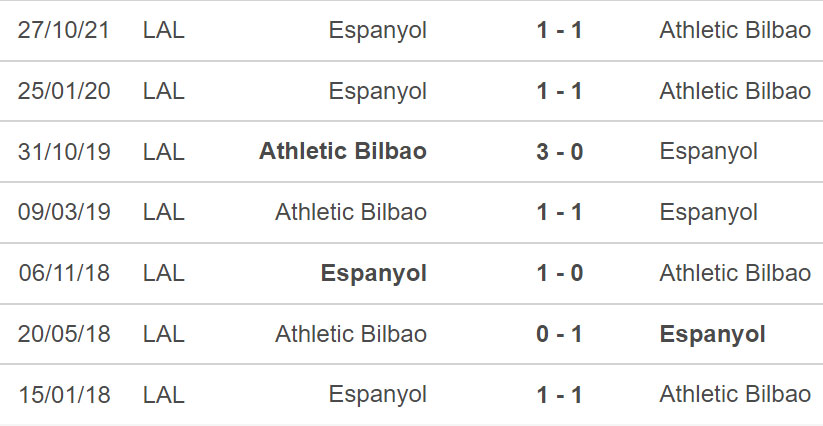 Bilbao vs Espanyol, nhận định kết quả, nhận định bóng đá Bilbao vs Espanyol, nhận định bóng đá, Bilbao, Espanyol, keo nha cai, dự đoán bóng đá, La Liga, bóng đá Tây Ban Nha
