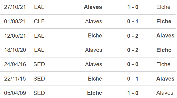Elche vs Alaves, nhận định kết quả, nhận định bóng đá Elche vs Alaves, nhận định bóng đá, Elche, Alaves, keo nha cai, dự đoán bóng đá, La Liga, bóng đá Tây Ban Nha, bóng đá TBN
