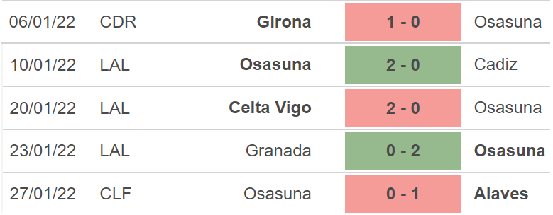Osasuna vs Sevilla, nhận định kết quả, nhận định bóng đá Osasuna vs Sevilla, nhận định bóng đá, Osasuna, Sevilla, keo nha cai, dự đoán bóng đá, La Liga, bóng đá Tây Ban Nha, bóng đá TBN