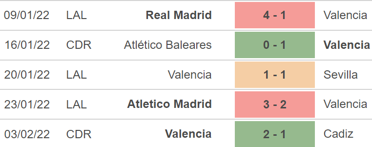 Valencia vs Sociedad, nhận định kết quả, nhận định bóng đá Valencia vs Sociedad, nhận định bóng đá, Valencia, Sociedad, keo nha cai, dự đoán bóng đá, La Liga, bóng đá Tây Ban Nha
