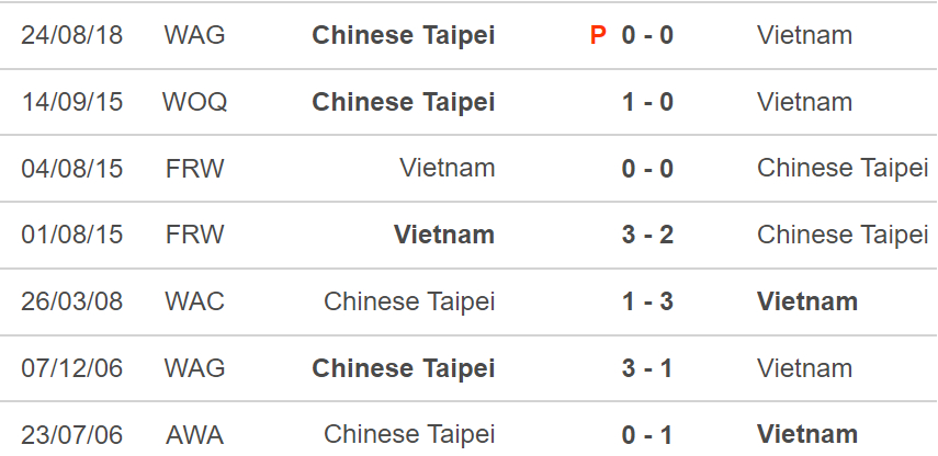 Nữ Việt Nam vs nữ Đài Loan, nhận định kết quả, nhận định bóng đá Nữ Việt Nam vs nữ Đài Loan, nhận định bóng đá, Nữ Việt Nam, nữ Đài Loan, keo nha cai, dự đoán bóng đá, bóng đá nữ