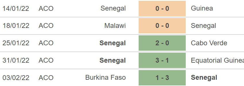 Senegal vs Ai Cập, nhận định kết quả, nhận định bóng đá Senegal vs Ai Cập, nhận định bóng đá, Senegal, Ai Cập, keo nha cai, dự đoán bóng đá, bóng đá châu Phi, CAN 2022