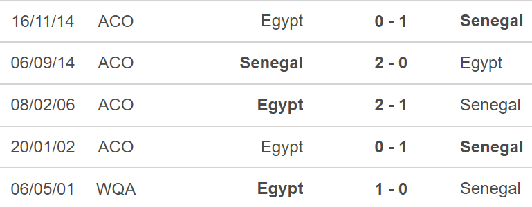 Senegal vs Ai Cập, nhận định kết quả, nhận định bóng đá Senegal vs Ai Cập, nhận định bóng đá, Senegal, Ai Cập, keo nha cai, dự đoán bóng đá, bóng đá châu Phi, CAN 2022