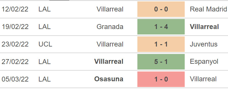 Villarreal vs Celta Vigo, nhận định kết quả, nhận định bóng đá Villarreal vs Celta Vigo, nhận định bóng đá, Villarreal, Celta Vigo, keo nha cai, dự đoán bóng đá, La Liga