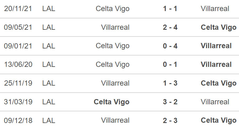 Villarreal vs Celta Vigo, nhận định kết quả, nhận định bóng đá Villarreal vs Celta Vigo, nhận định bóng đá, Villarreal, Celta Vigo, keo nha cai, dự đoán bóng đá, La Liga