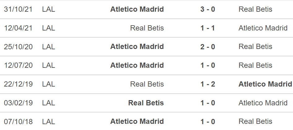 nhận định bóng đá Betis vs Atletico Madrid, nhận định bóng đá, Betis vs Atletico Madrid, nhận định kết quả, Betis, Atletico Madrid, keo nha cai, dự đoán bóng đá, bóng đá La Liga