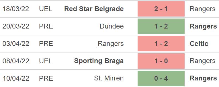 Rangers vs Braga, nhận định kết quả, nhận định bóng đá Rangers vs Braga, nhận định bóng đá, Rangers, Braga, keo nha cai, dự đoán bóng đá, Cúp C2, Europa League