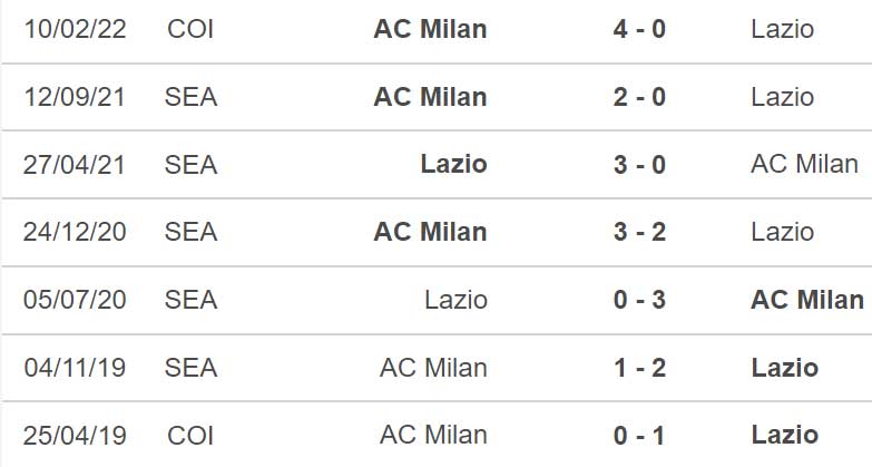 nhận định bóng đá Lazio vs Milan, nhận định kết quả, Lazio vs Milan, nhận định bóng đá, Lazio, Milan, keo nha cai, dự đoán bóng đá, bóng đá Ý, Serie A, kèo Serie A