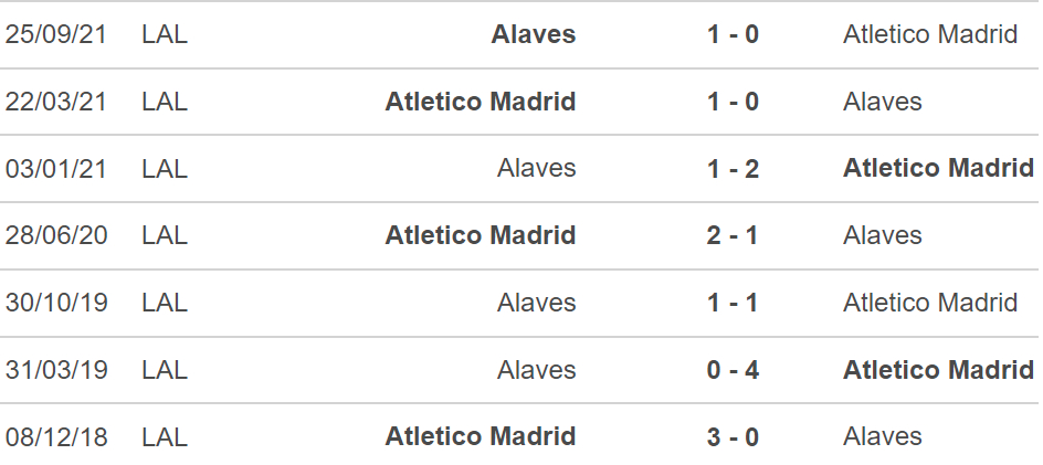 nhận định bóng đá Atletico Madrid vs Alaves, nhận định kết quả, Atletico Madrid vs Alaves, nhận định bóng đá, Atletico Madrid, Alaves, keo nha cai, dự đoán bóng đá, bóng đá TBN, La Liga