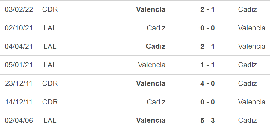 nhận định bóng đá Valencia vs Cadiz, nhận định kết quả, Valencia vs Cadiz, nhận định bóng đá, Valencia, Cadiz, keo nha cai, dự đoán bóng đá, bóng đá TBN, La Liga