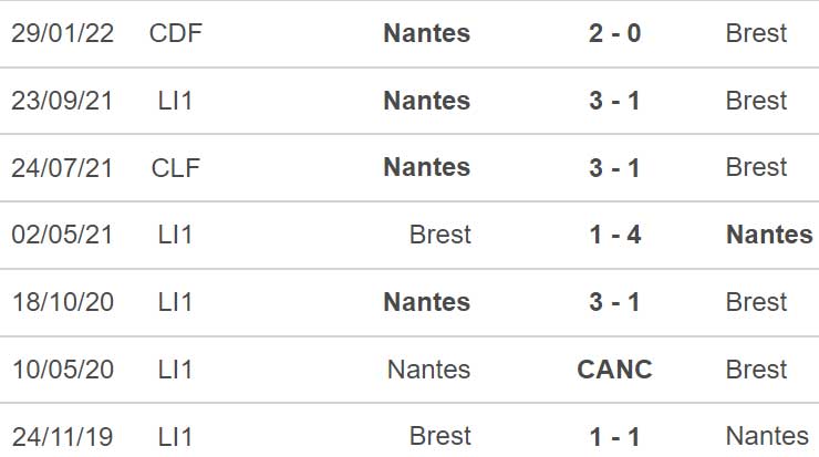 nhận định bóng đá Brest vs Nantes, nhận định kết quả, Brest vs Nantes, nhận định bóng đá, Brest, Nantes, keo nha cai, dự đoán bóng đá, Ligue 1, bóng đá Pháp