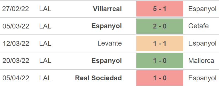 Espanyol vs Celta Vigo, nhận định kết quả, nhận định bóng đá Espanyol vs Celta Vigo, nhận định bóng đá, Espanyol, Celta Vigo, keo nha cai, dự đoán bóng đá, La Liga, bóng đá Tây Ban Nha