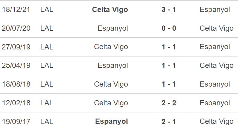 Espanyol vs Celta Vigo, nhận định kết quả, nhận định bóng đá Espanyol vs Celta Vigo, nhận định bóng đá, Espanyol, Celta Vigo, keo nha cai, dự đoán bóng đá, La Liga, bóng đá Tây Ban Nha