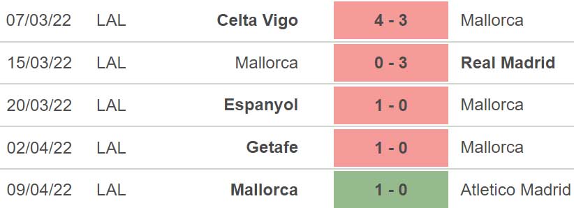 Elche vs Mallorca, nhận định kết quả, nhận định bóng đá cái Elche vs Mallorca, nhận định bóng đá, cái Elche, Mallorca, keo nha cai, dự đoán bóng đá, La Liga, bóng đá Tây Ban Nha