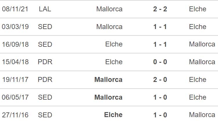 Elche vs Mallorca, nhận định kết quả, nhận định bóng đá cái Elche vs Mallorca, nhận định bóng đá, cái Elche, Mallorca, keo nha cai, dự đoán bóng đá, La Liga, bóng đá Tây Ban Nha