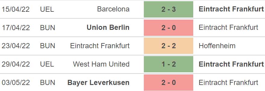 nhận định bóng đá Frankfurt vs West Ham, nhận định kết quả, Frankfurt vs West Ham, nhận định bóng đá, Frankfurt, West Ham, keo nha cai, dự đoán bóng đá, Cúp C2, Europa League