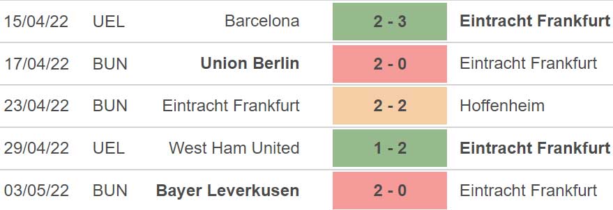 soi kèo Frankfurt vs West Ham, kèo nhà cái, Frankfurt vs West Ham, nhận định bóng đá, Frankfurt, West Ham, keo nha cai, dự đoán bóng đá, Cúp C2, Europa League